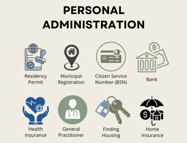 Moving to the Netherlands Personal Administration checklist